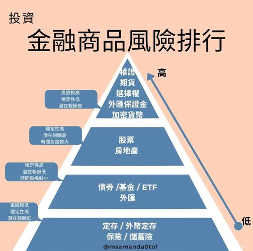 钱包回收app有哪些_如何通过imToken钱包官方网址优化投资回报率?_钱包理财产品安全吗