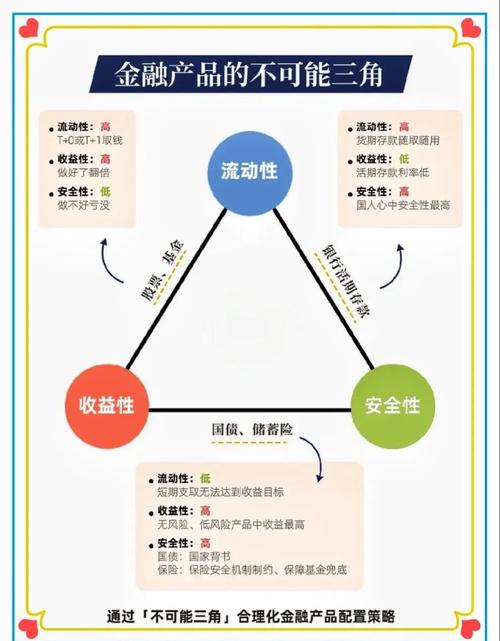 社区类app行业现状_未来社区投资_最新imToken网址的投资社区与发展前景