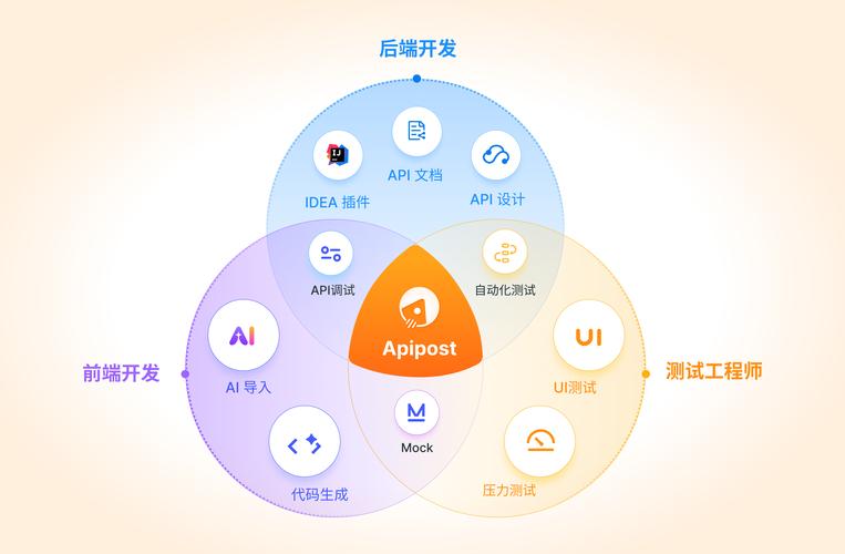 钱包sdk_imToken钱包App的API接口应用分析_携程机票查询api接口