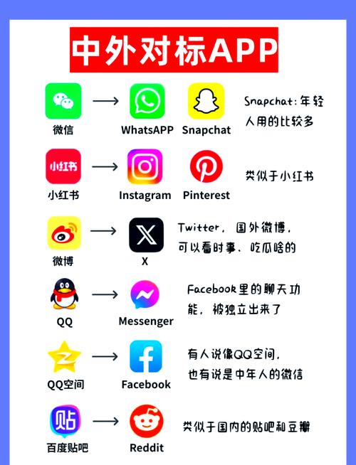 如何通过imToken官网下载3.0版本增加社交功能的使用频率？
